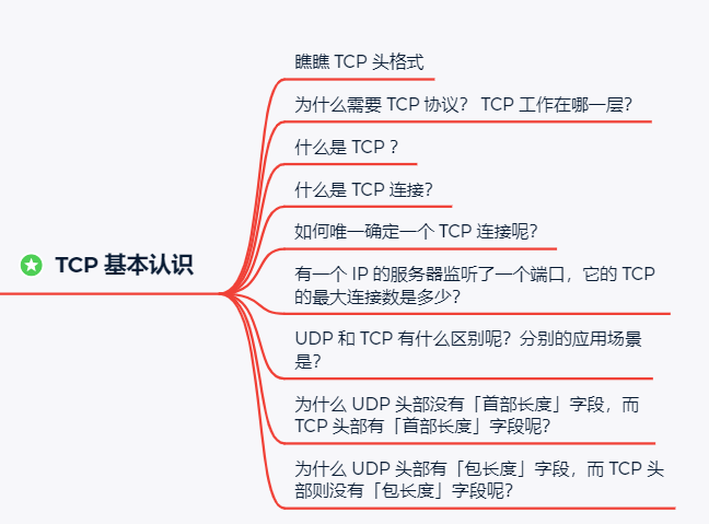 「TCP 基本认识」章节问题导读图