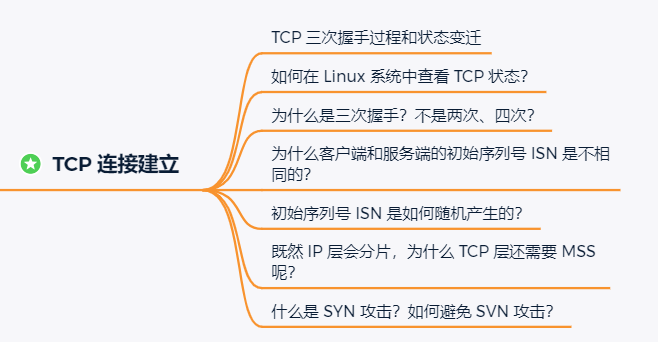 「TCP 连接建立」章节问题导读图