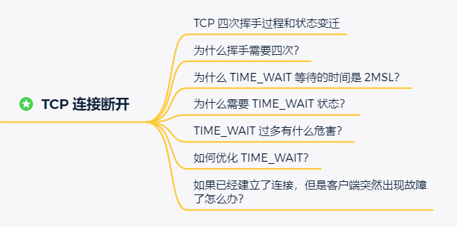 「TCP 连接断开」章节问题导读图