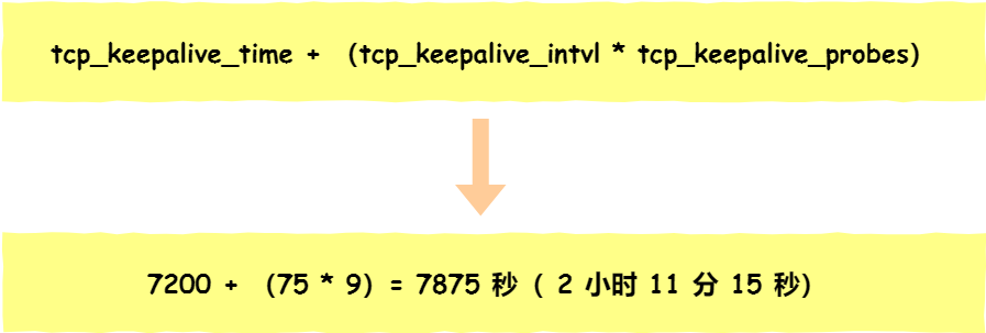 TCP 保活时间计算示意图
