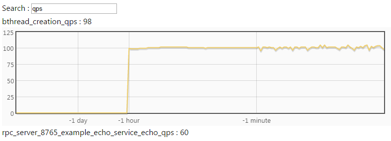 在 vars 搜索框输入 qps，查看 bthread_creation_qps 与 echo 服务的 qps