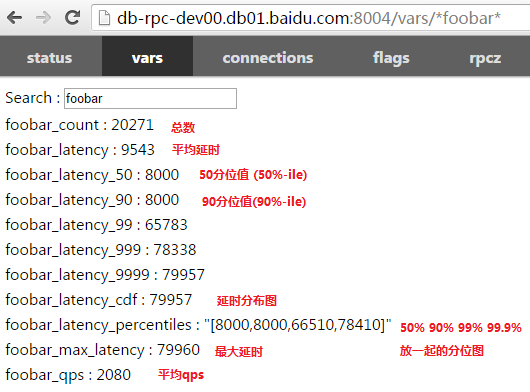 vars 中搜索 foobar 得到的统计变量：总数、平均延时、各分位值、延时分布图与平均 qps